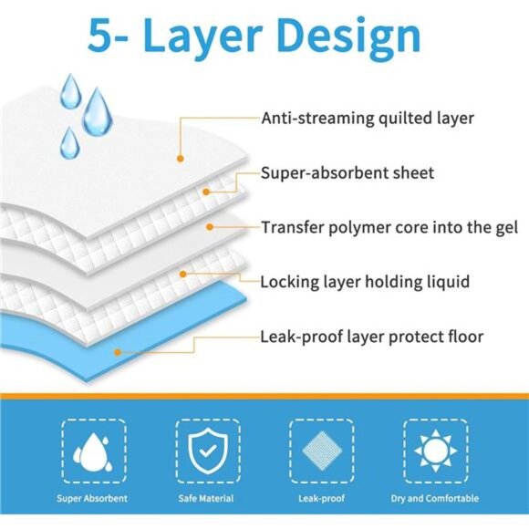 Dog and Puppy Training Pads, 13”×18” Disposable Dog Pee Pads, 100/Counts - Picture 6 of 6